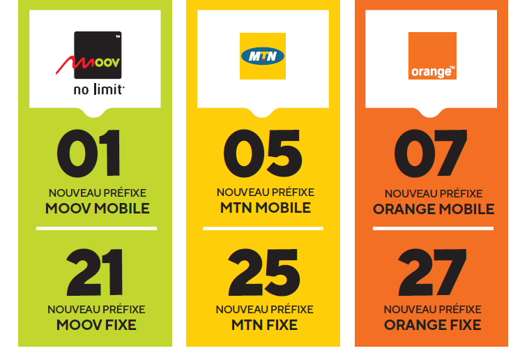 Côte d’Ivoire (Télécommunication) : Migration vers 10 chiffres, les banques, les téléphones mobiles s’affolent…